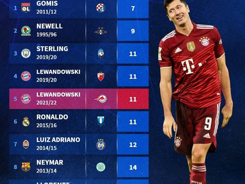 Các cầu thủ lập hat-tricks
