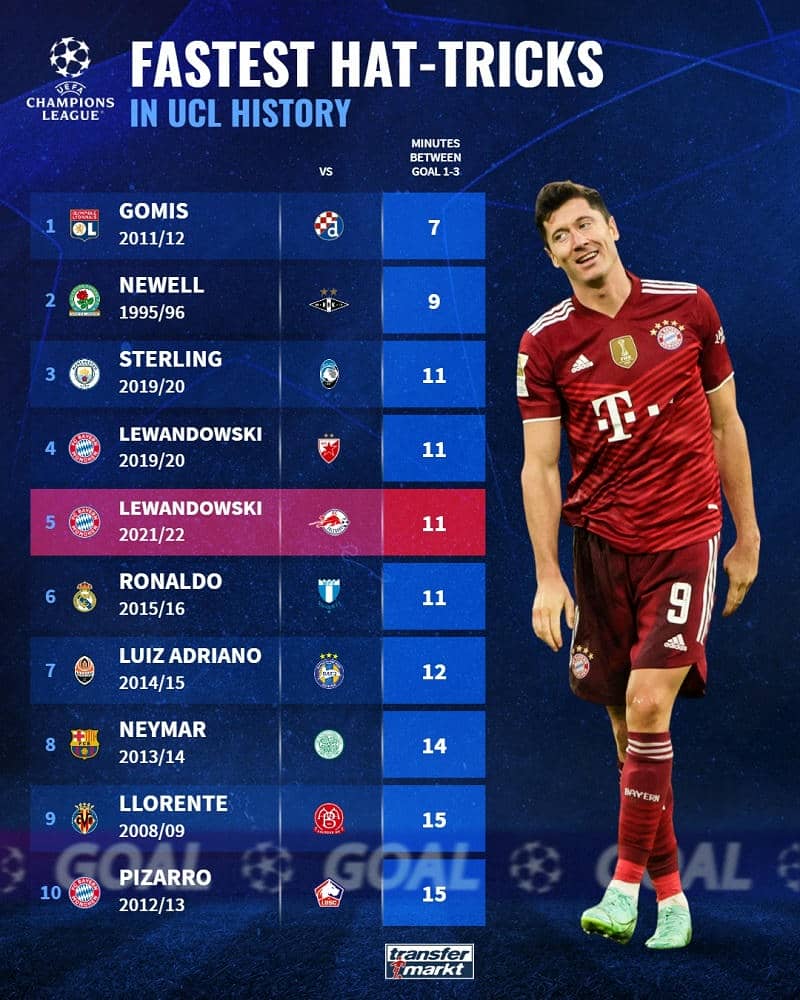 Các cầu thủ lập hat-tricks