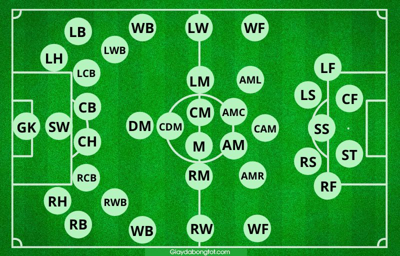 Vị trí trên sân bóng đá